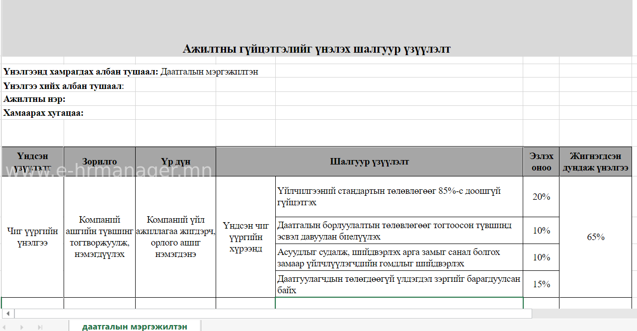 Даатгалын мэргэжилтэн KPI